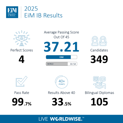 Exceptional Results: Celebrating EiM's 2025 IB Success image
